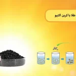 استخراج طلا با کربن اکتیو